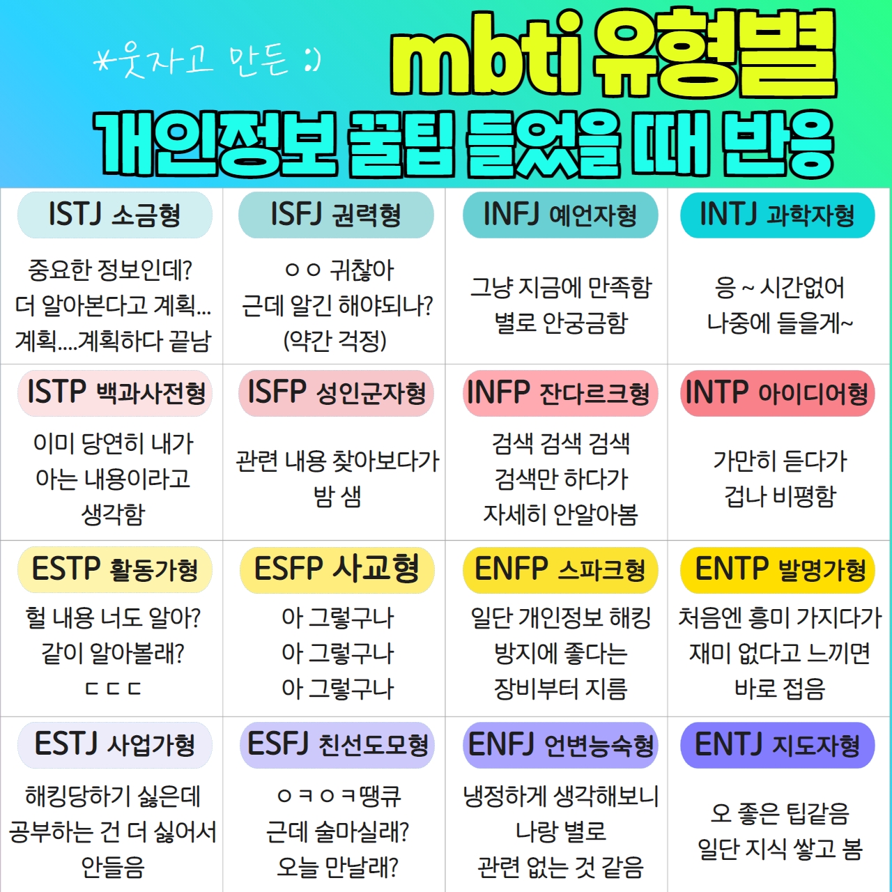 당신의 MBTI는 무엇인가요?